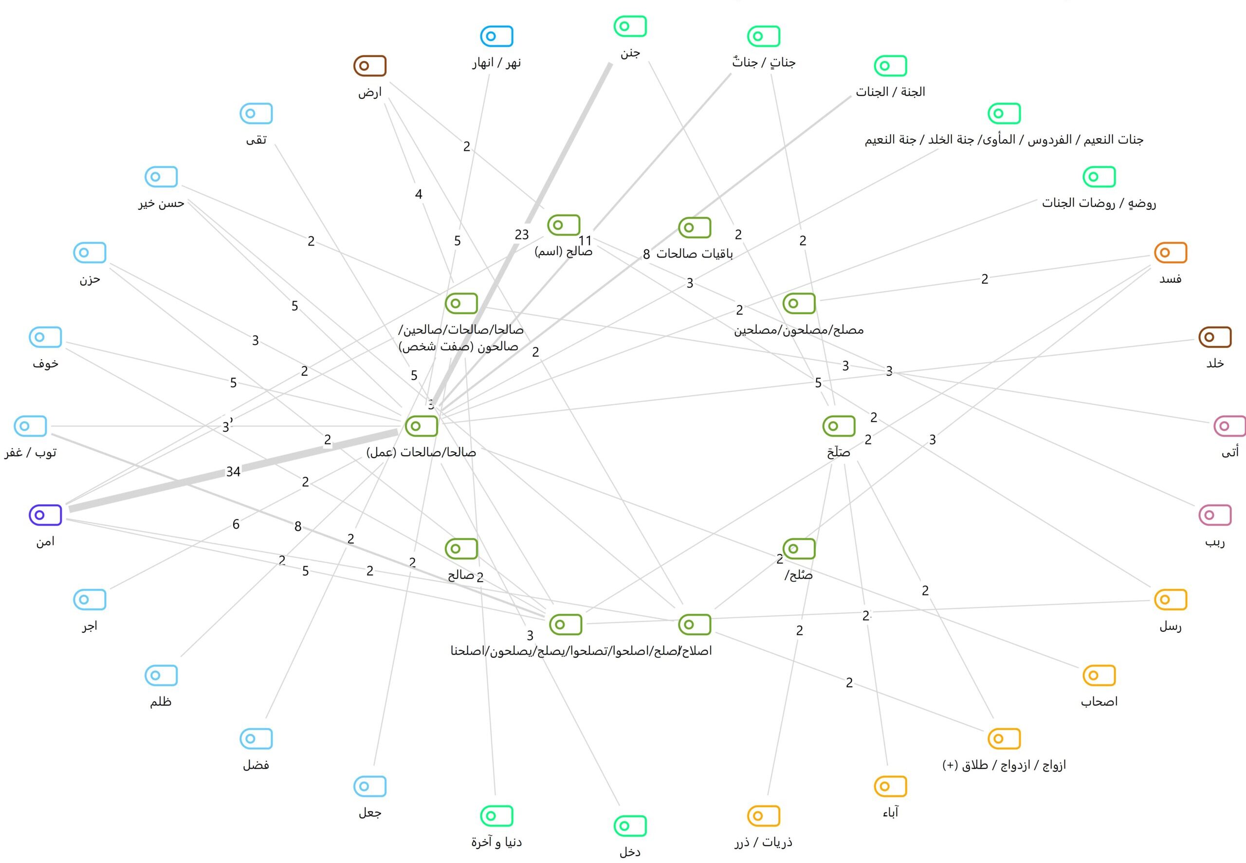 Code Co-occurrence Model (Code Intersection)